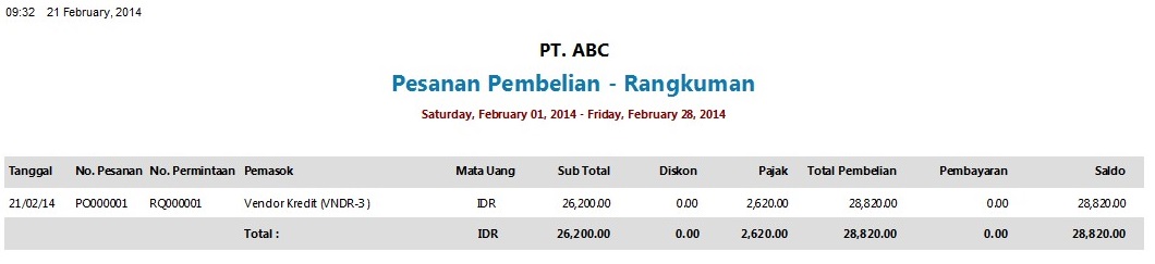 Laporan Order Pembelian Harga Rangkuman