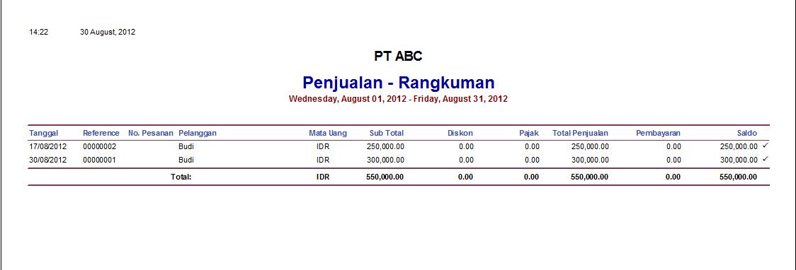 26 Contoh Transaksi Penjualan Kredit Info Dana Tunai
